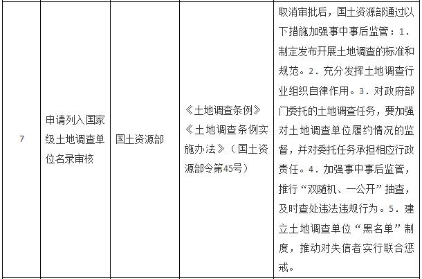國(guó)務(wù)院關(guān)于取消一批行政許可事項(xiàng)的決定