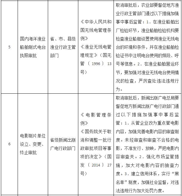 國(guó)務(wù)院關(guān)于取消一批行政許可事項(xiàng)的決定