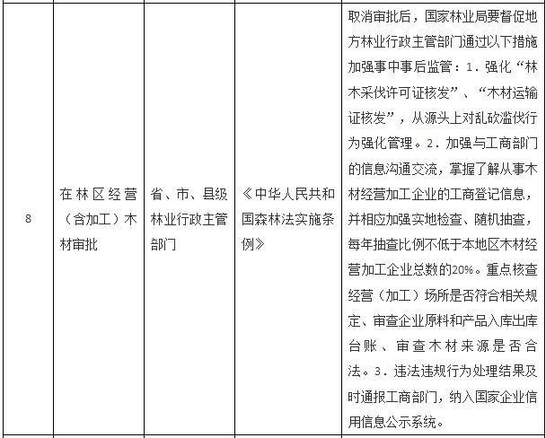 國(guó)務(wù)院關(guān)于取消一批行政許可事項(xiàng)的決定