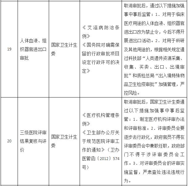 國(guó)務(wù)院關(guān)于取消一批行政許可事項(xiàng)的決定
