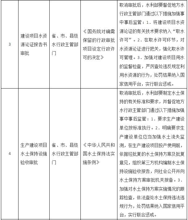 國(guó)務(wù)院關(guān)于取消一批行政許可事項(xiàng)的決定
