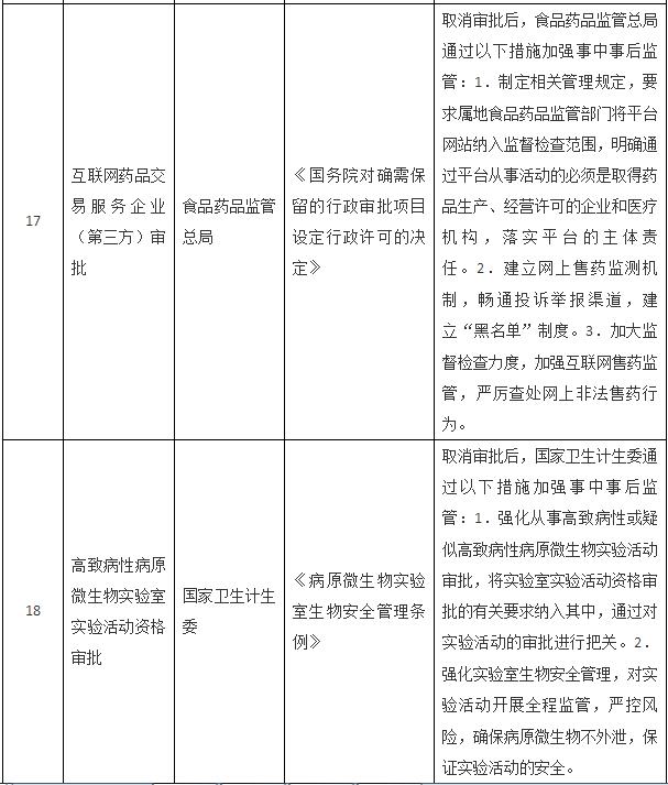 國(guó)務(wù)院關(guān)于取消一批行政許可事項(xiàng)的決定